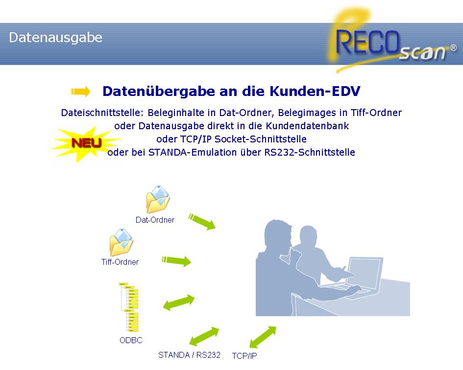 RECOscan Datenausgabe