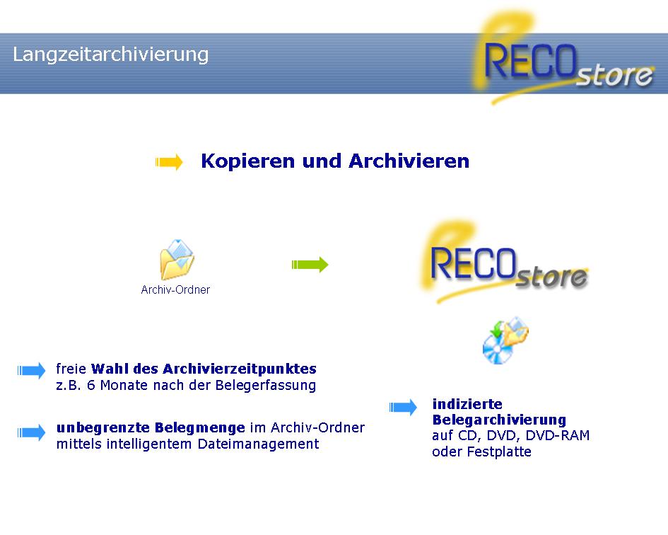 RECOstore Langzeitarchivierung